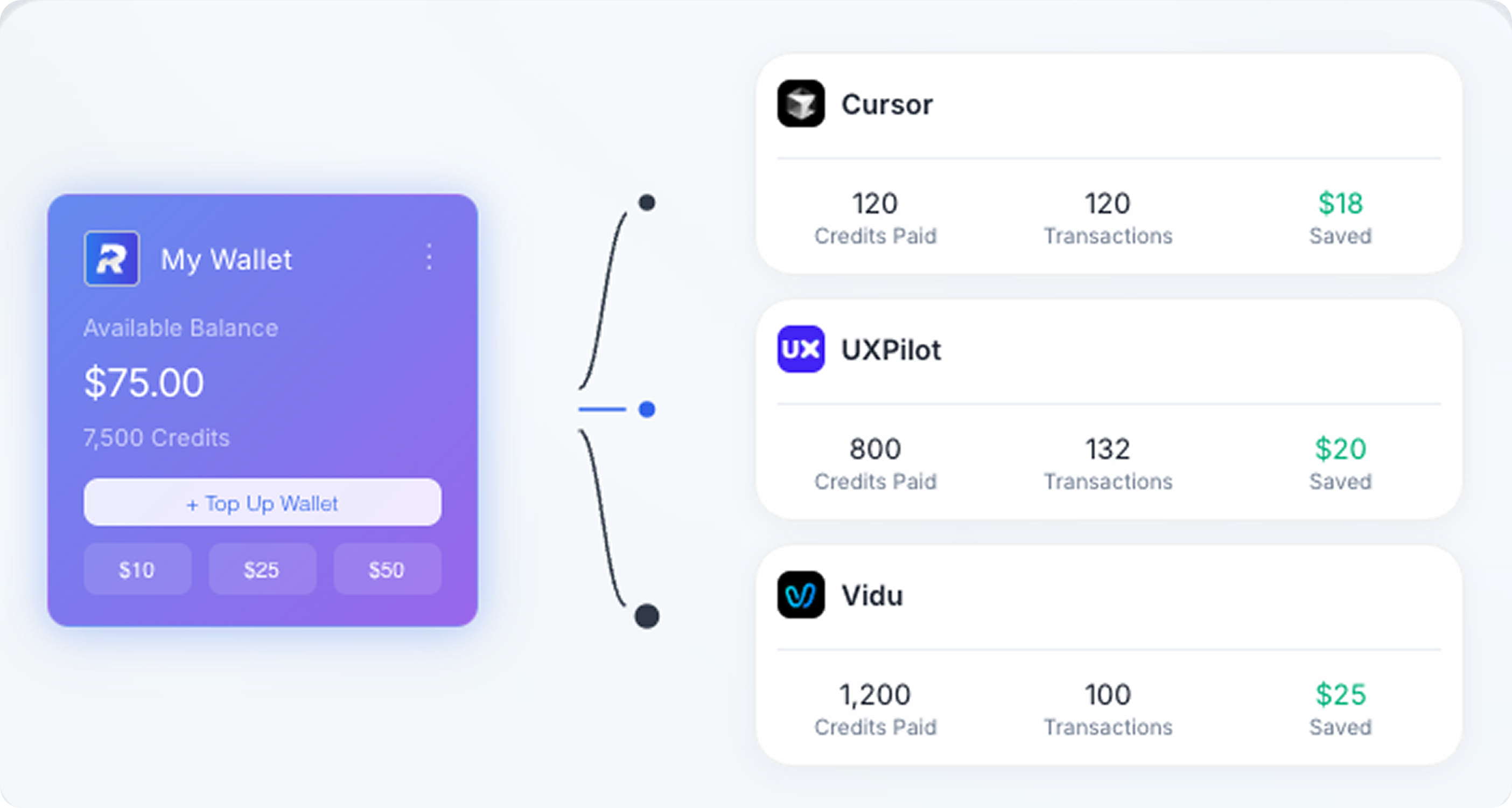 AI Wallet